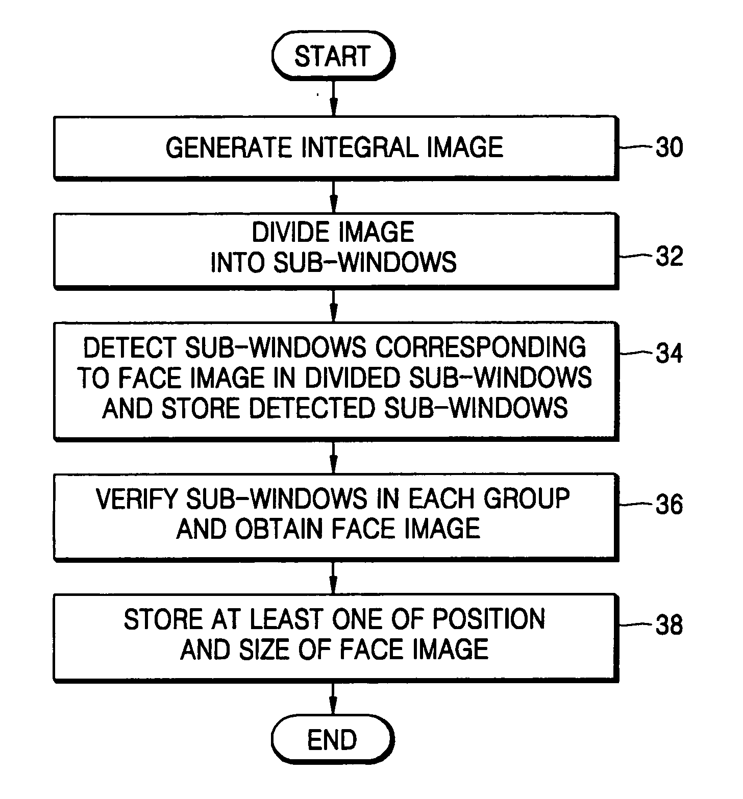 Apparatus, method, and medium for detecting face in image using boost algorithm