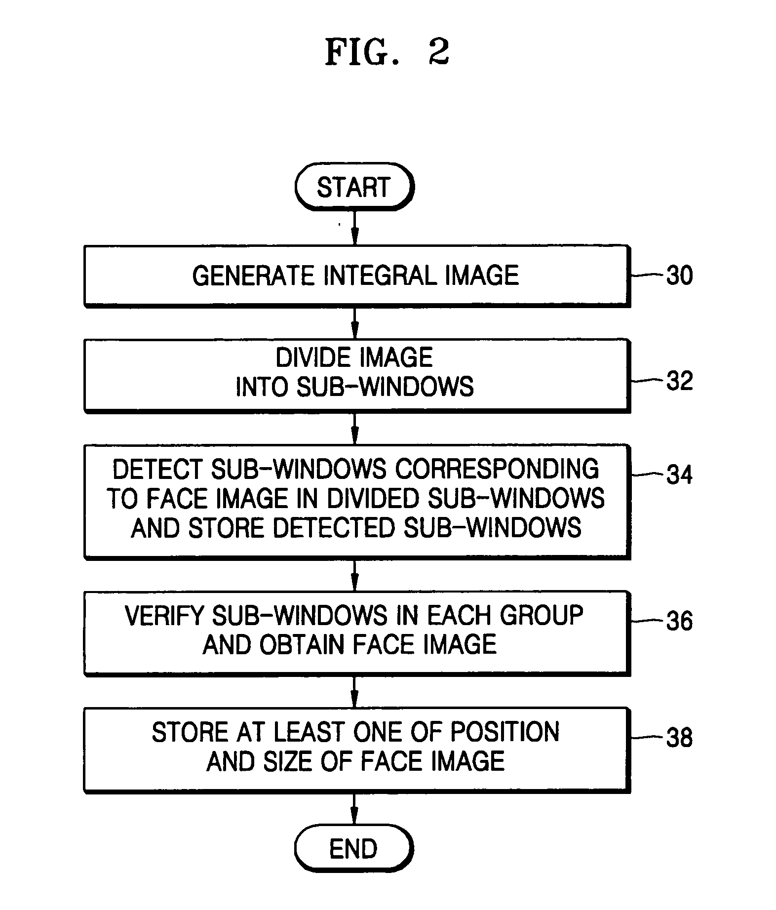 Apparatus, method, and medium for detecting face in image using boost algorithm