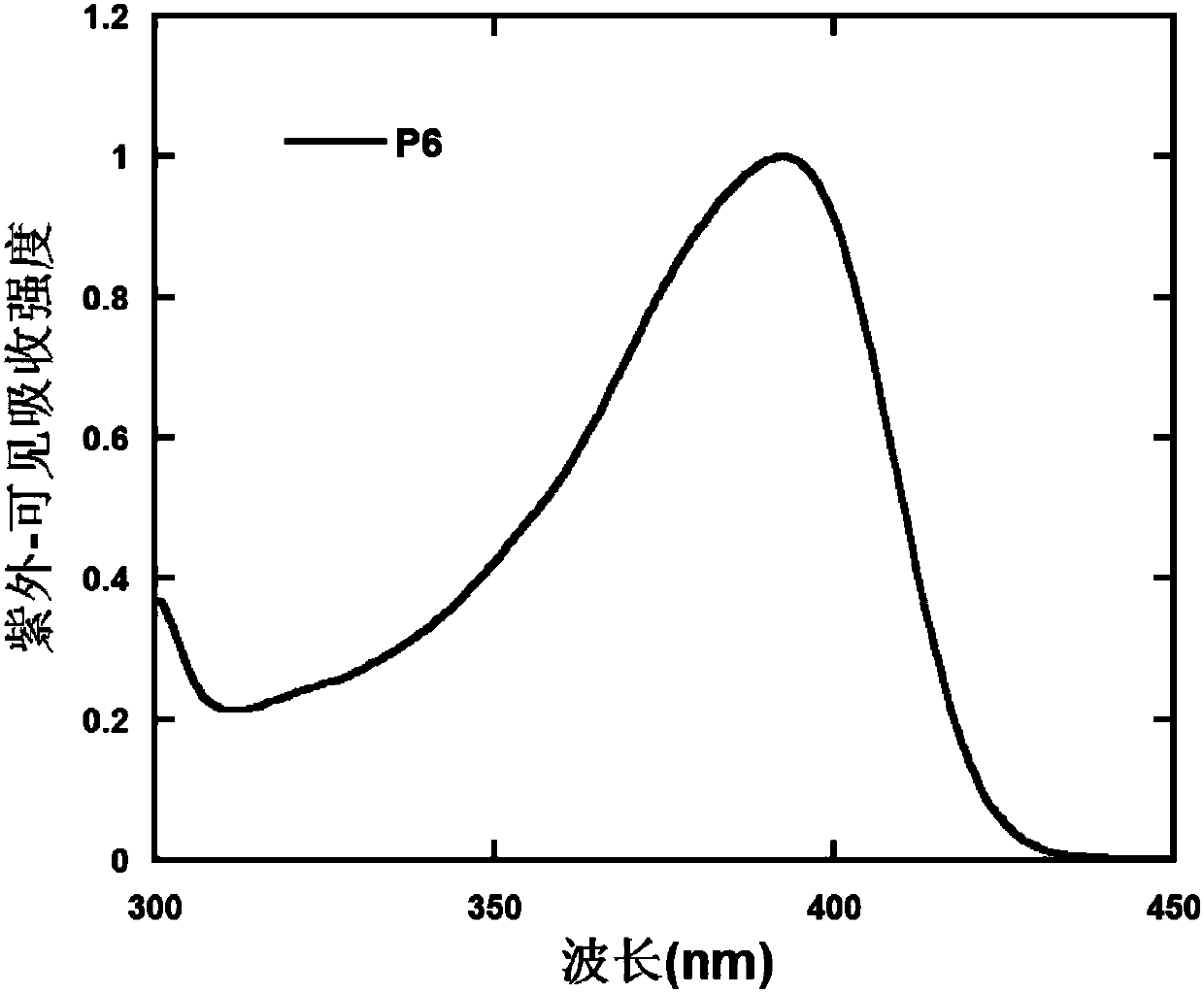 Poly(fluorine-co-S,S-dioxo-dibenzothiophene) derivative with hole transport unit in side chain and preparation method and application of poly(fluorine-co-S,S-dioxo-dibenzothiophene) derivative