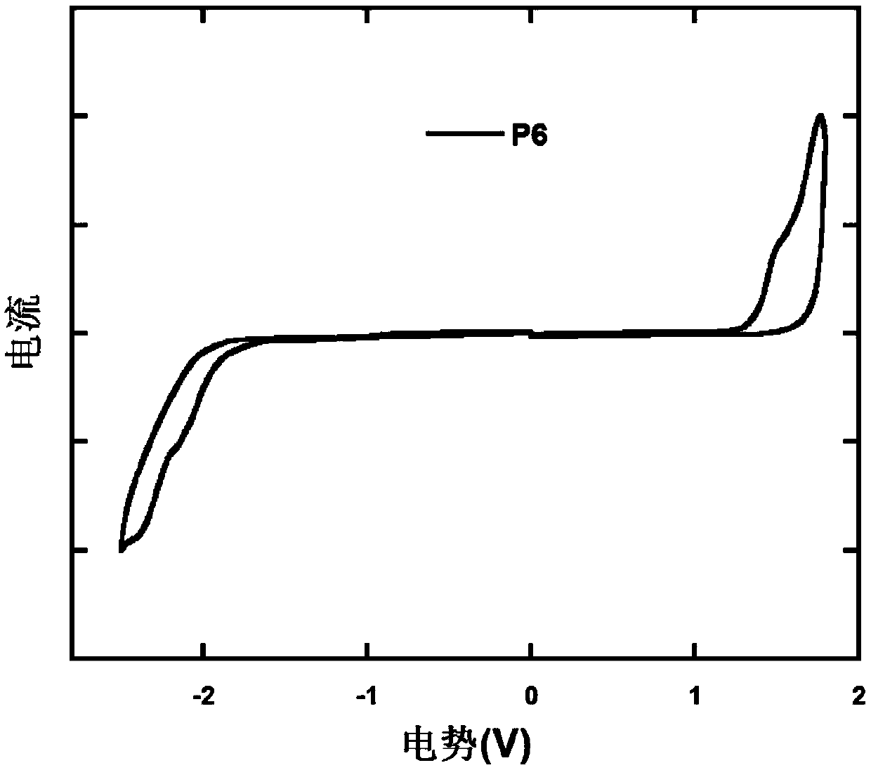 Poly(fluorine-co-S,S-dioxo-dibenzothiophene) derivative with hole transport unit in side chain and preparation method and application of poly(fluorine-co-S,S-dioxo-dibenzothiophene) derivative