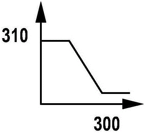 Method for adapting transient compensation