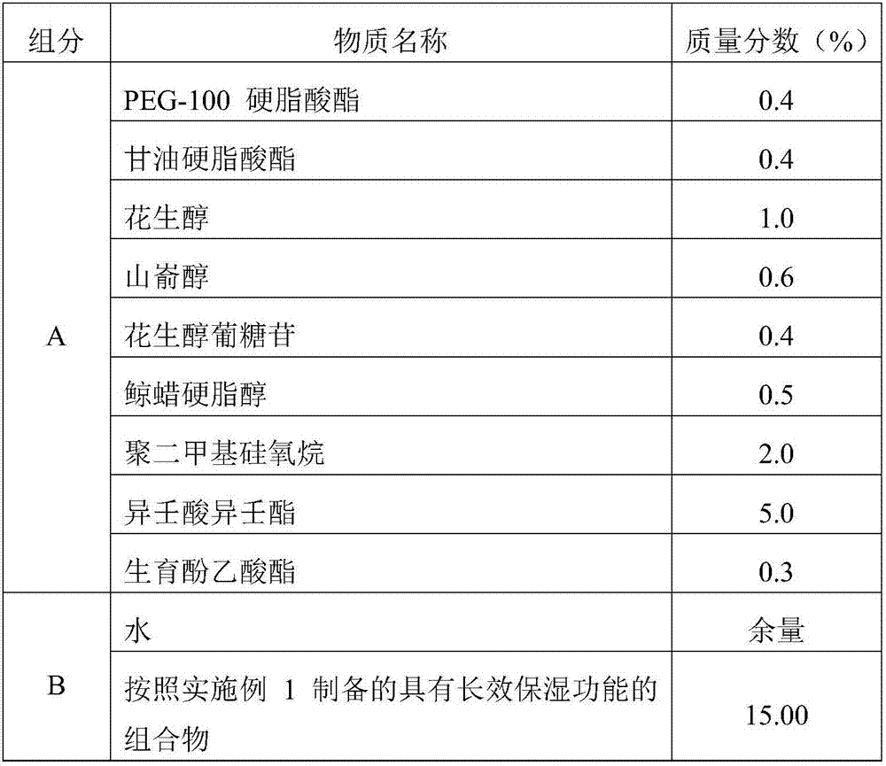 Composition having long-lasting moisturizing function, and preparation method and application thereof