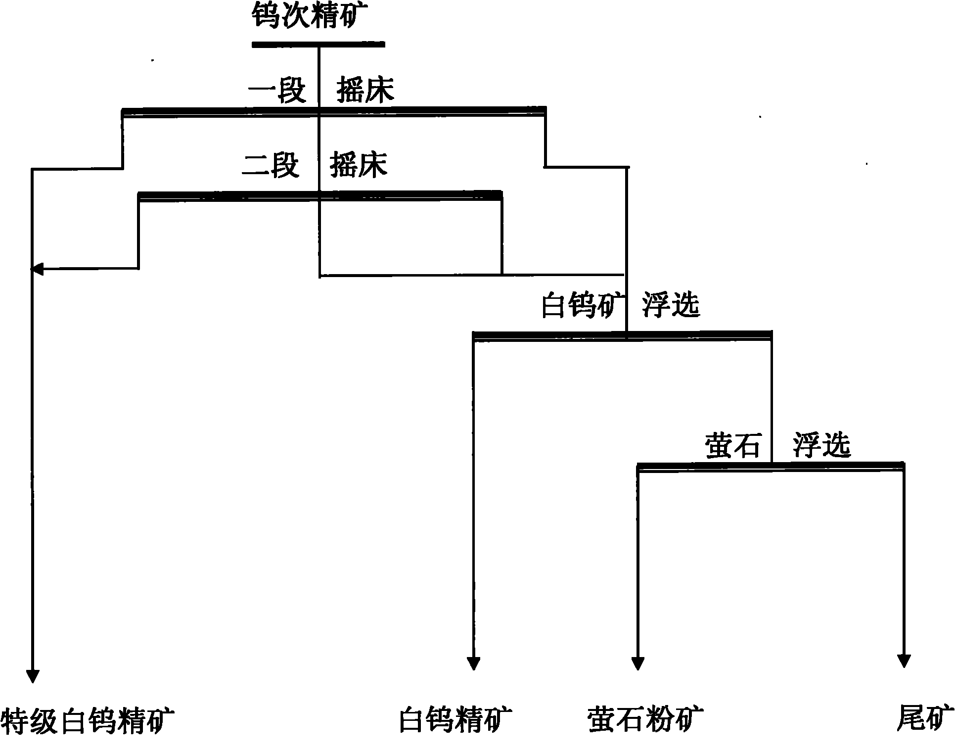 Method for separating scheelite from fluorite