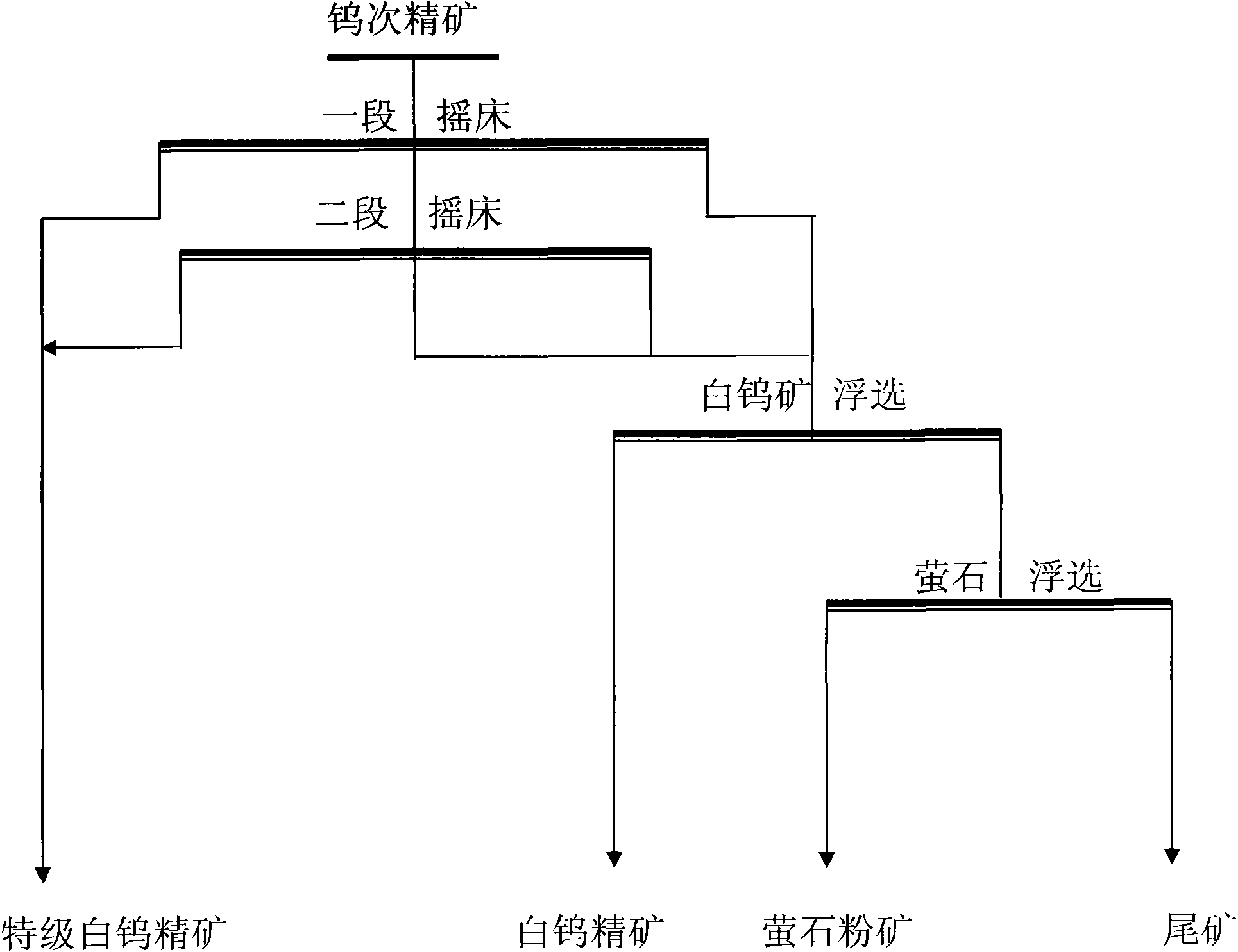 Method for separating scheelite from fluorite