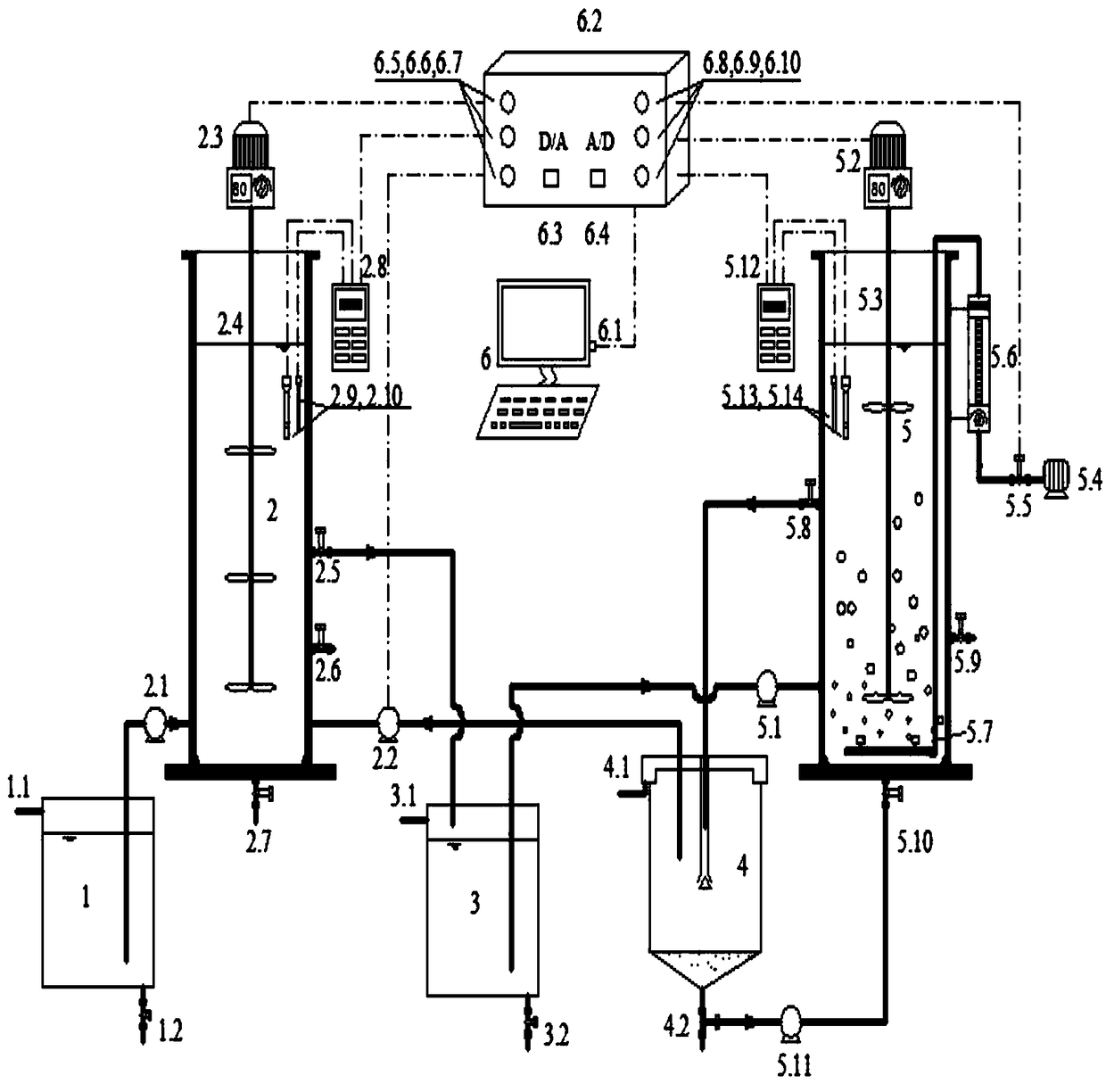 Device and method for anaerobic ammonium oxidation coupling denitrification phosphorus removal and synchronous endogenous denitrification treatment of low-carbon urban sewage