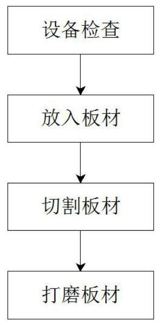 Copper-clad plate manufacturing process