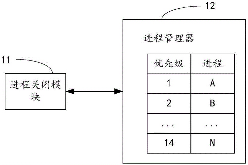 Mobile terminal control method and device