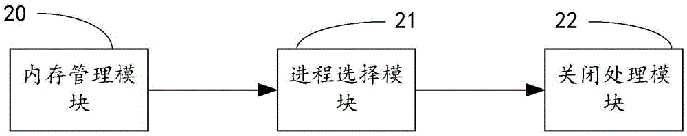 Mobile terminal control method and device