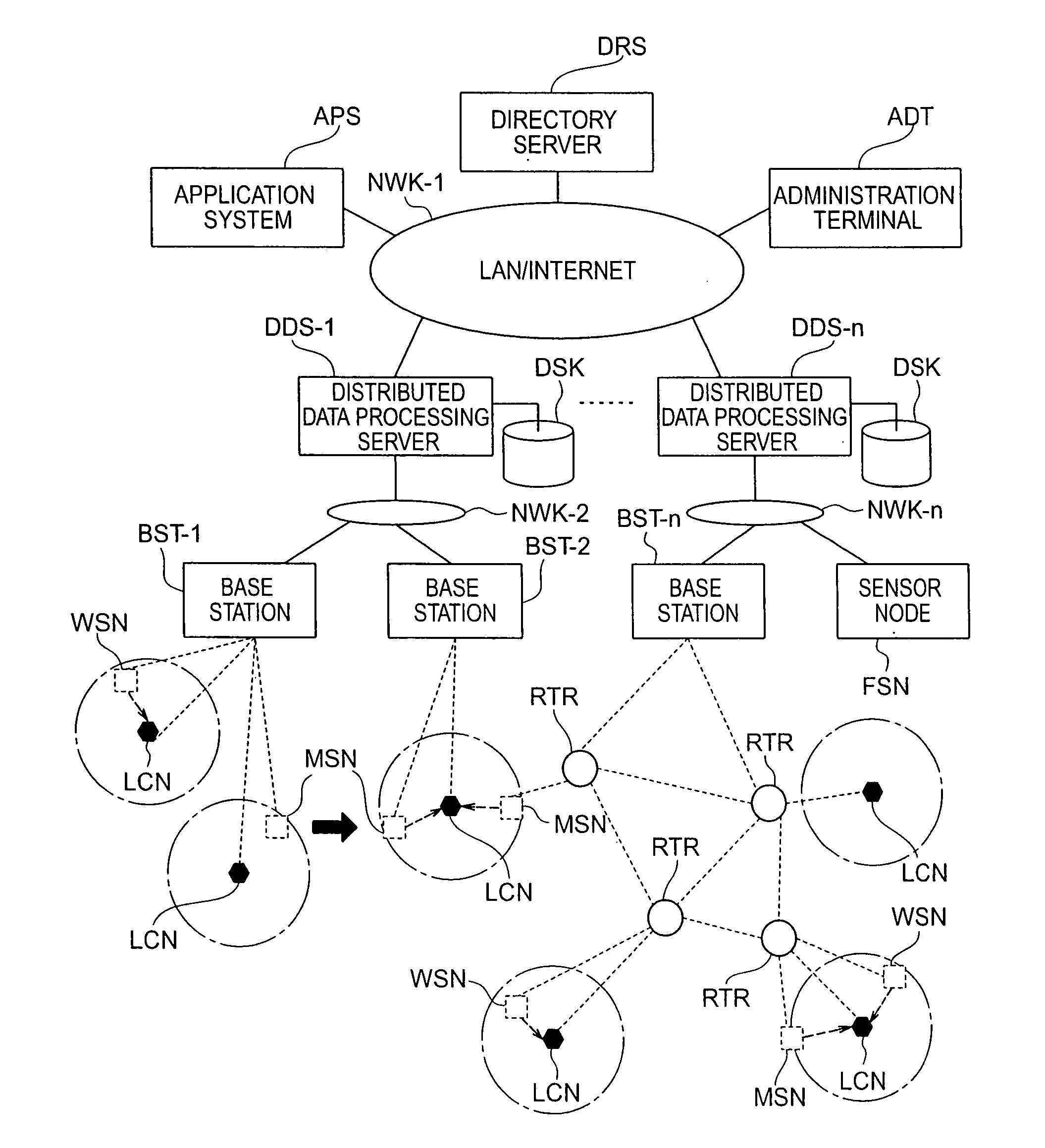 Sensor-net systems and its application systems for locationing