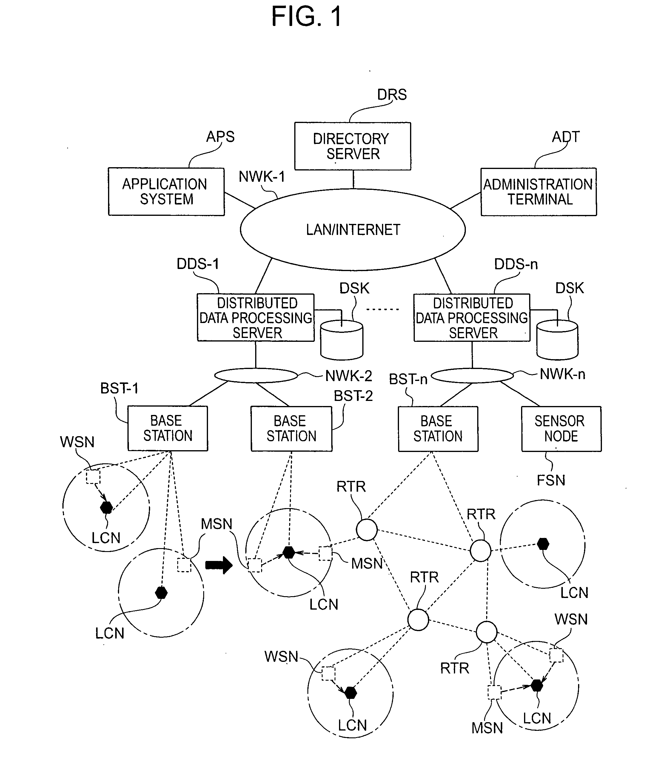 Sensor-net systems and its application systems for locationing