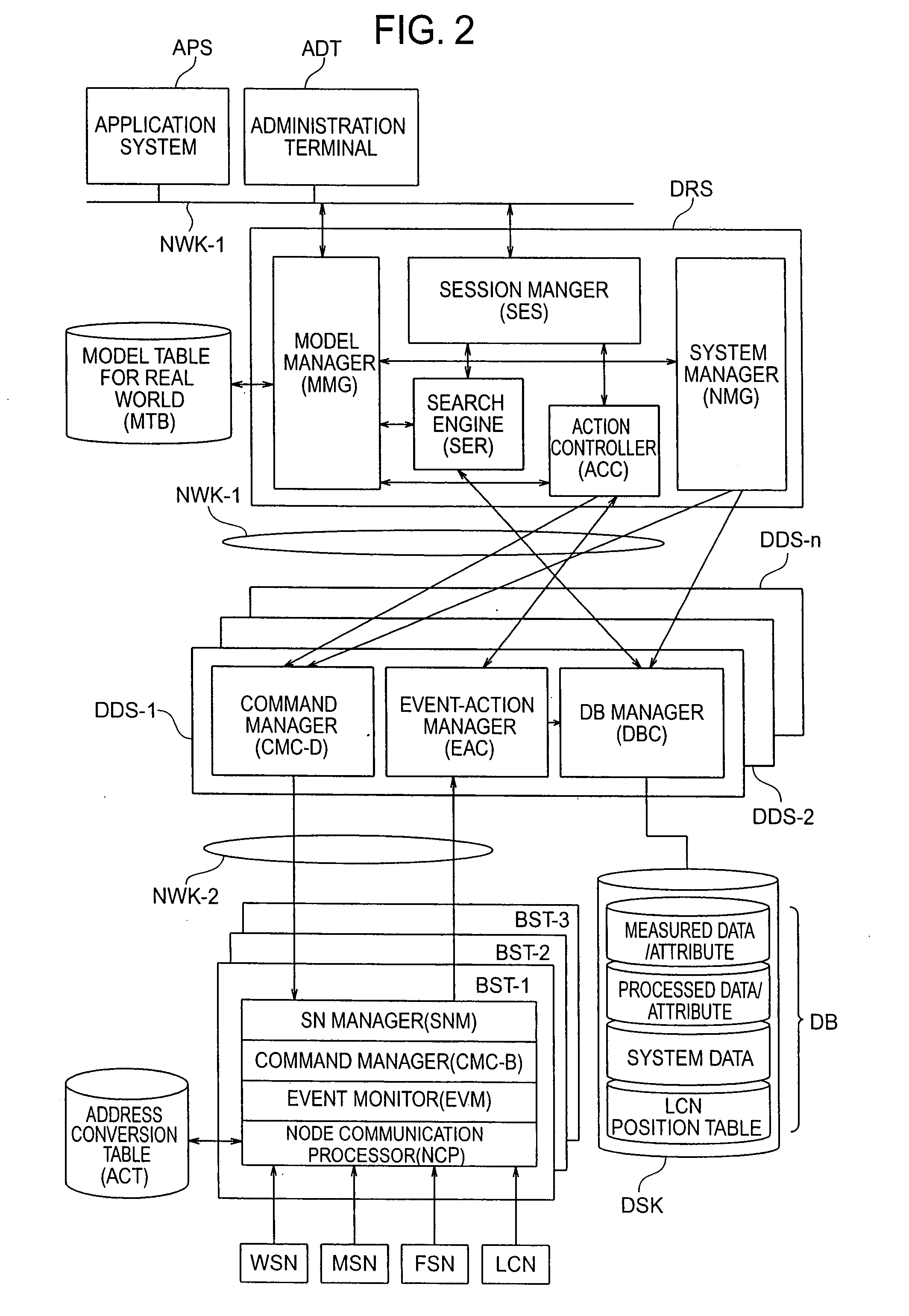 Sensor-net systems and its application systems for locationing