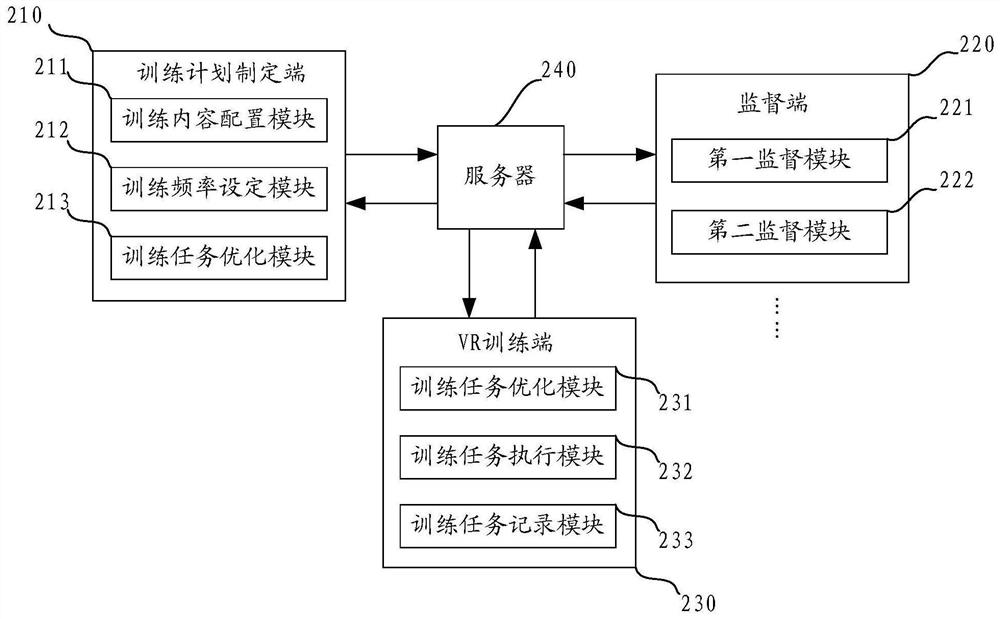 Multi-terminal asynchronous remote vision training method and system