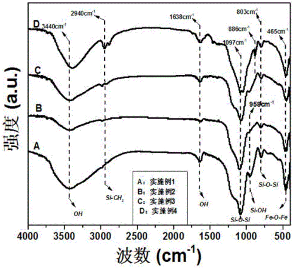 Preparation method of FexOy/SiO2 aerogel nano-composite