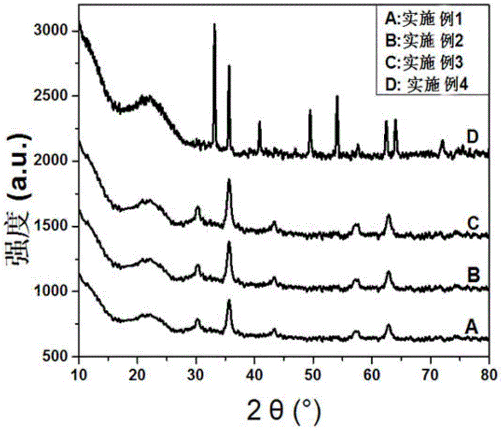 Preparation method of FexOy/SiO2 aerogel nano-composite