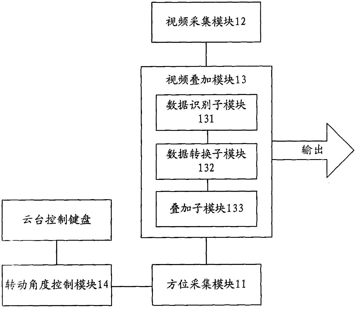 Cloud platform camera, cloud platform monitoring system and method for carrying out direction orientation