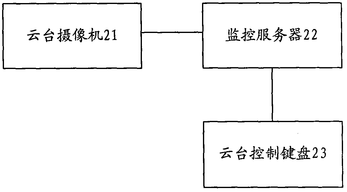 Cloud platform camera, cloud platform monitoring system and method for carrying out direction orientation