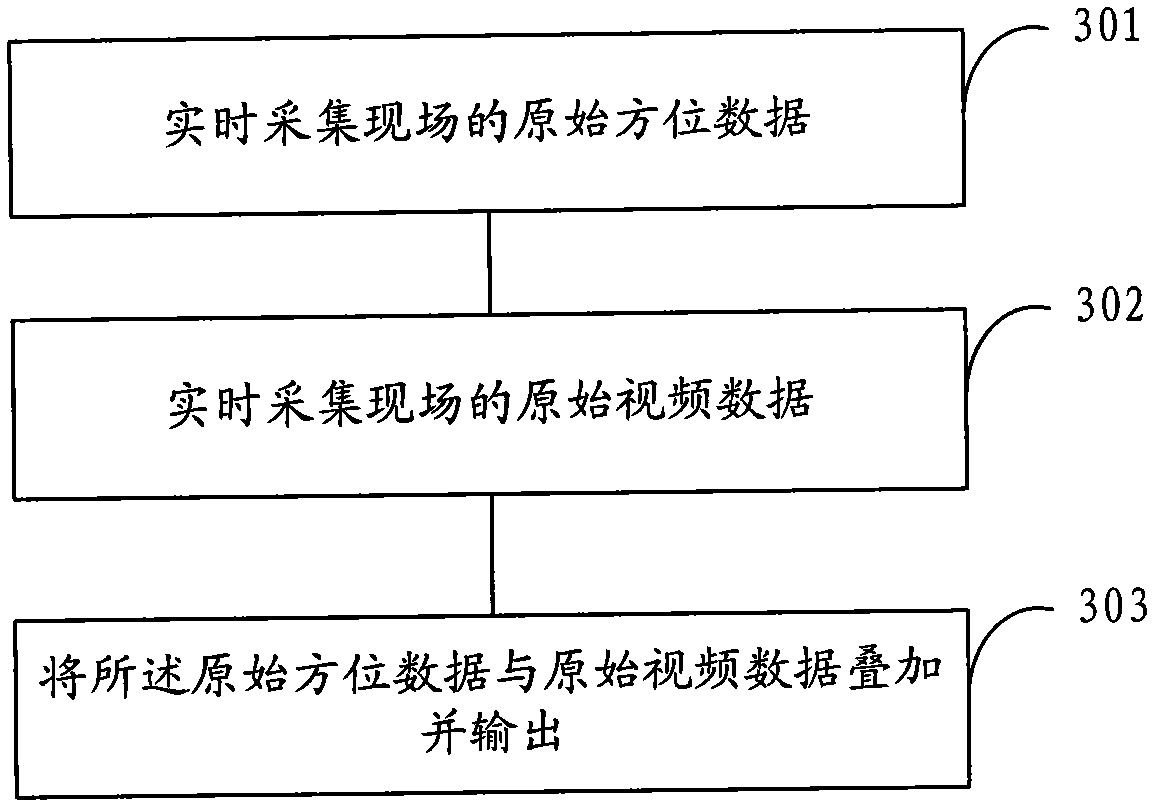 Cloud platform camera, cloud platform monitoring system and method for carrying out direction orientation