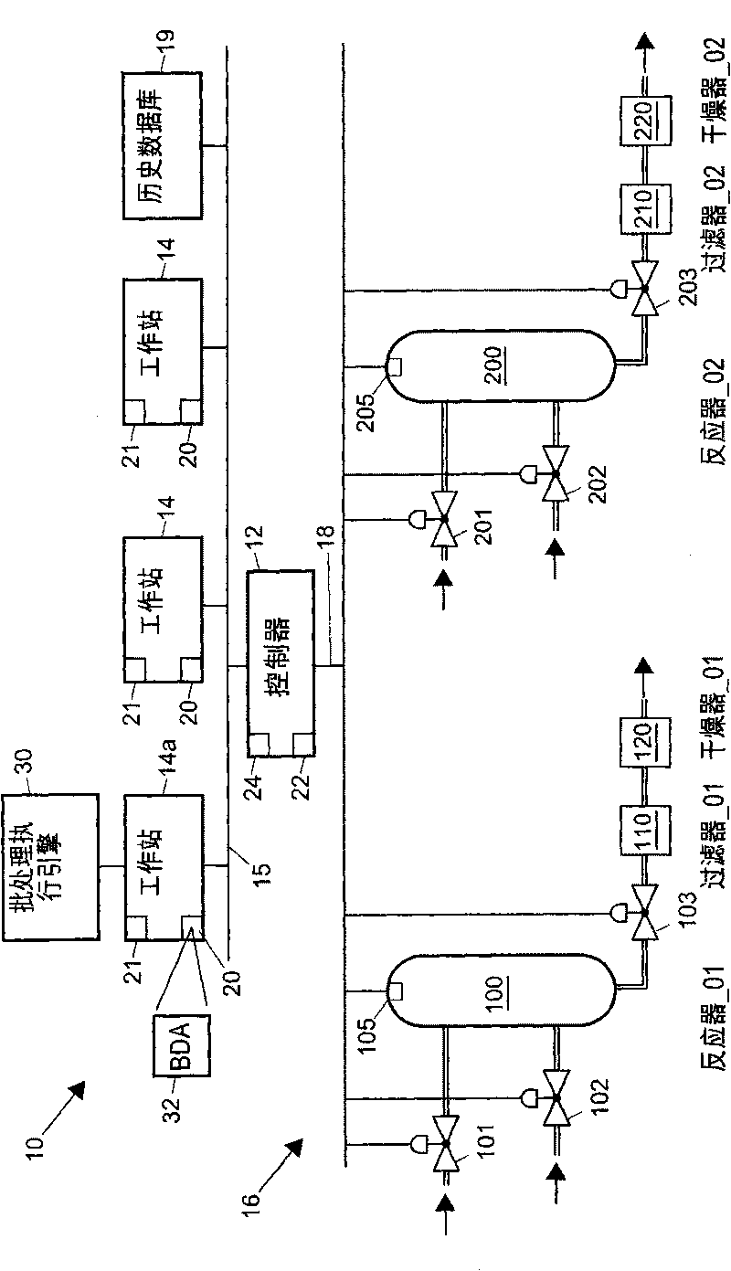 Complete integration of stand-alone batch operator interface capabilities into generic human machine interface using componentized objects