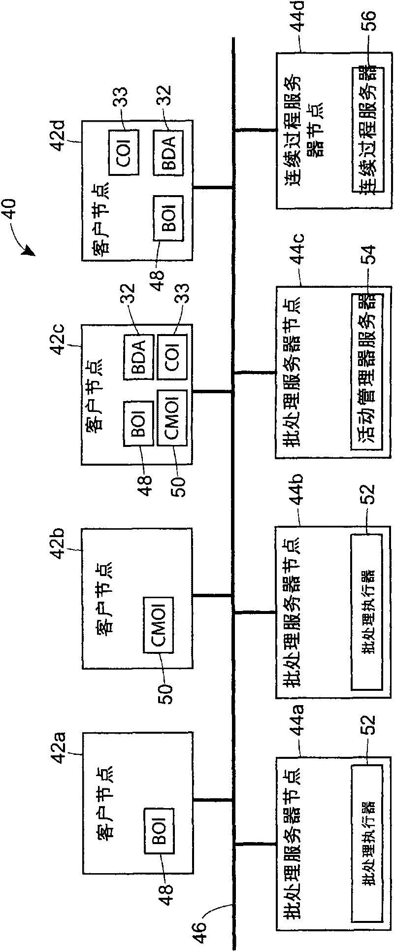 Complete integration of stand-alone batch operator interface capabilities into generic human machine interface using componentized objects