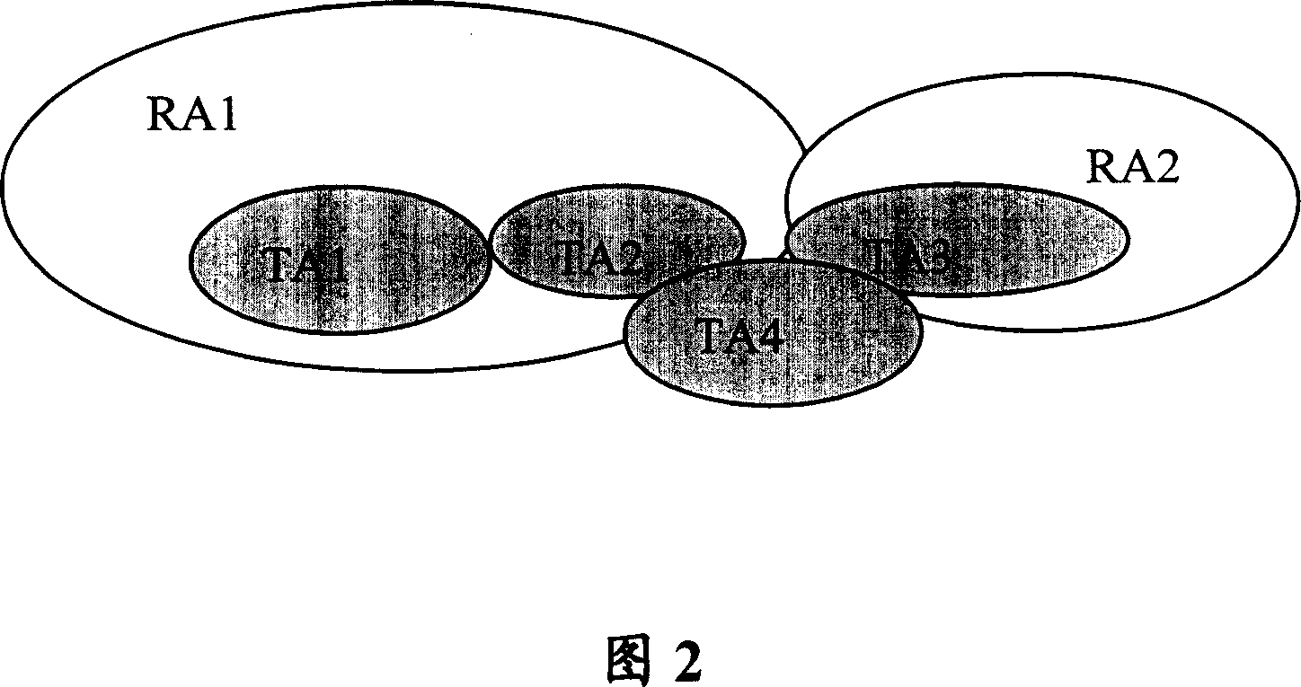 Resident, call method for teminal at multi-radio access technology public overlay area