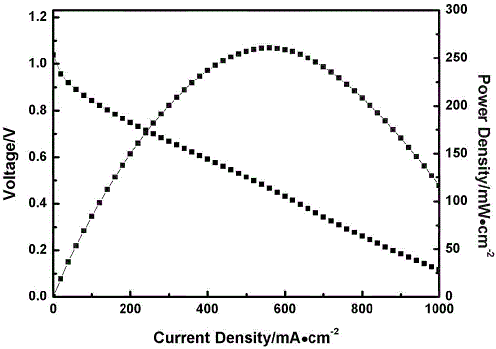 Preparation of three-dimensional resin solution for alkaline anion exchange membrane