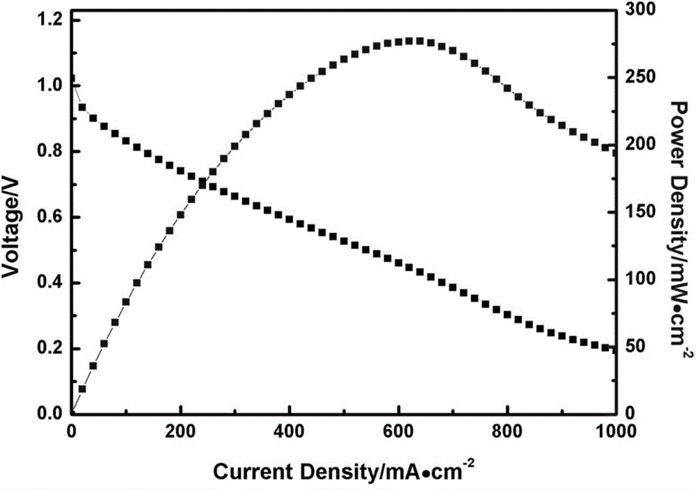 Preparation of three-dimensional resin solution for alkaline anion exchange membrane