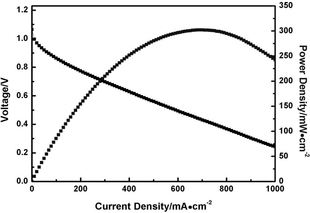 Preparation of three-dimensional resin solution for alkaline anion exchange membrane