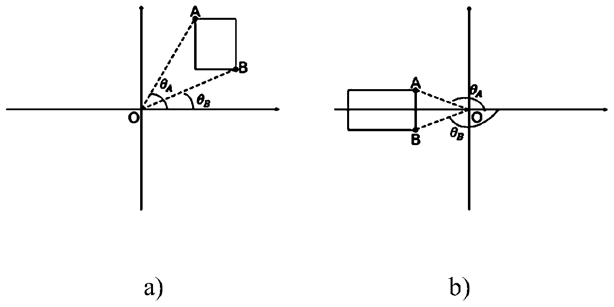 Apparent sight line estimation method based on human body posture analysis