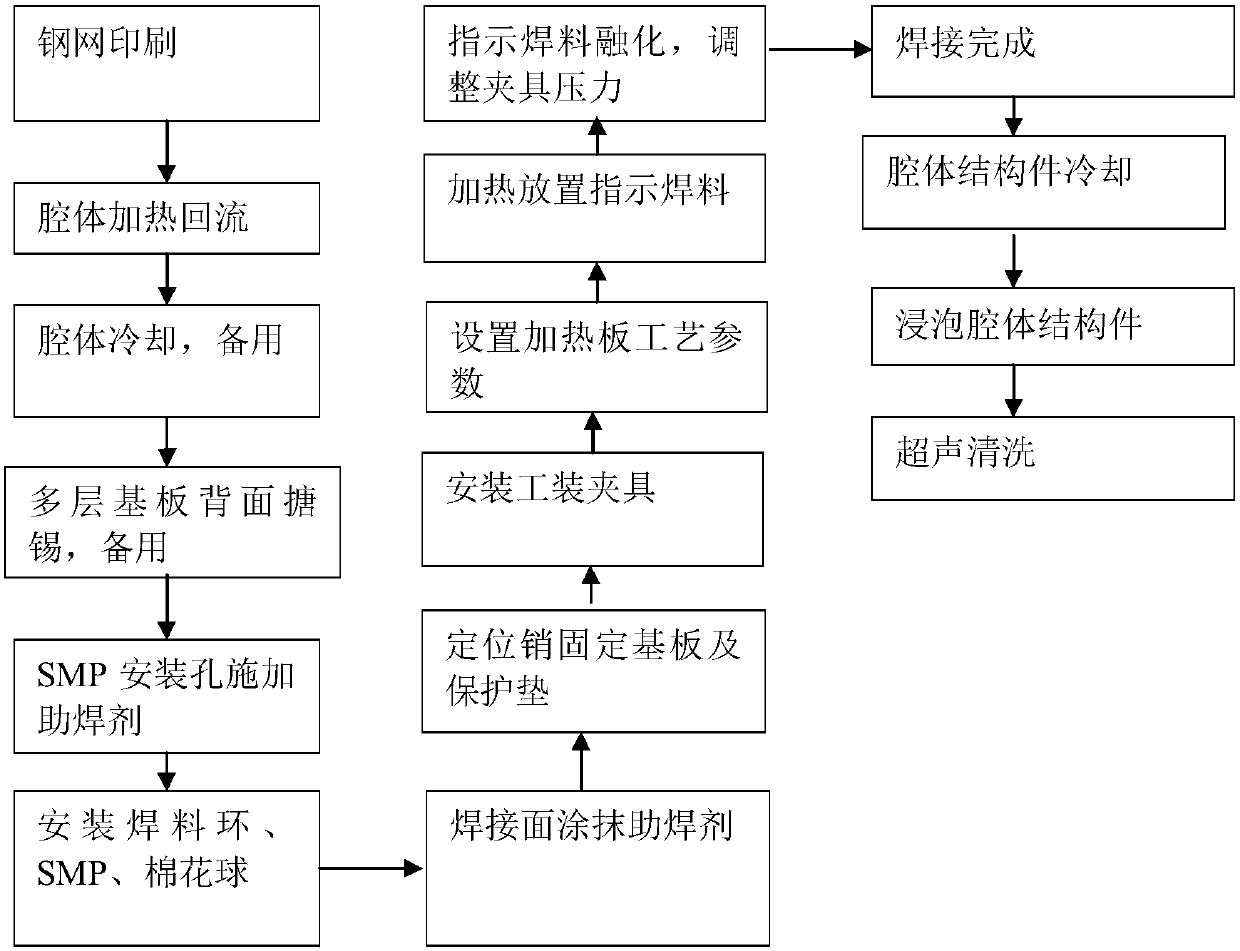 Welding method of multilayer copper-clad substrate of phased array active antenna array