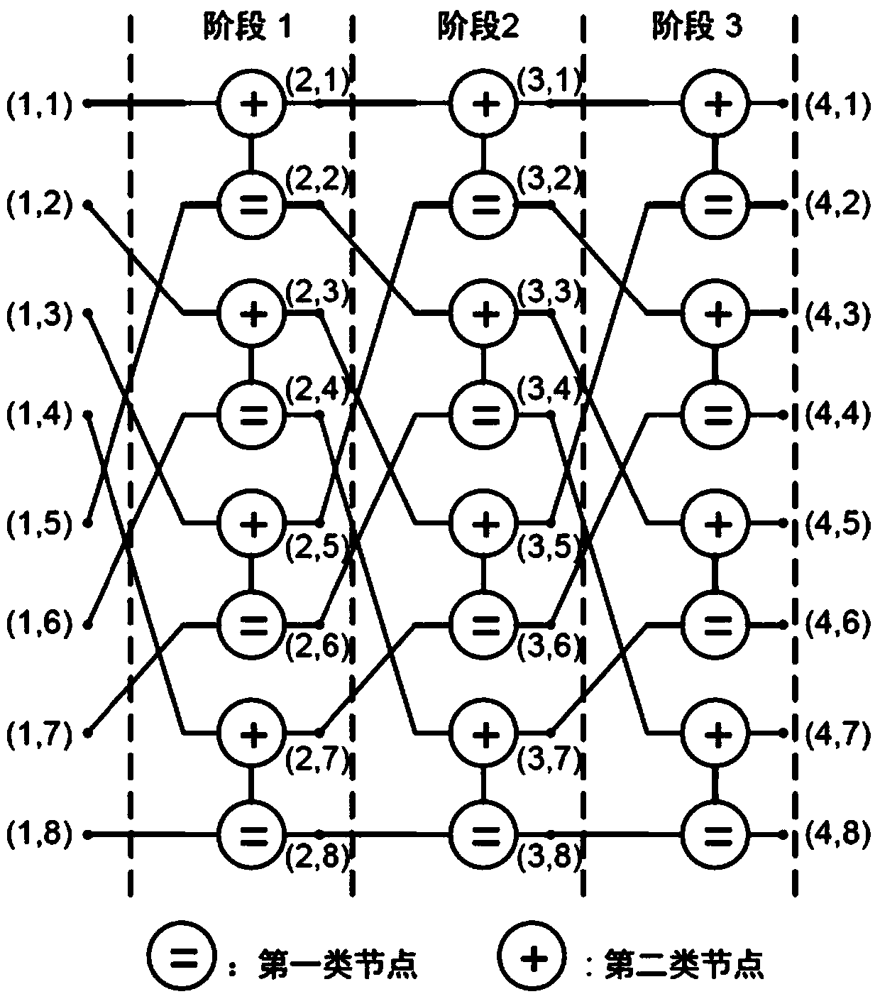 Approximate calculation-based polarization code belief propagation decoding method and decoder