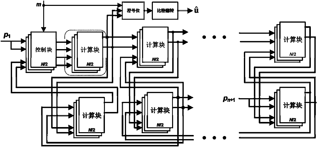 Approximate calculation-based polarization code belief propagation decoding method and decoder