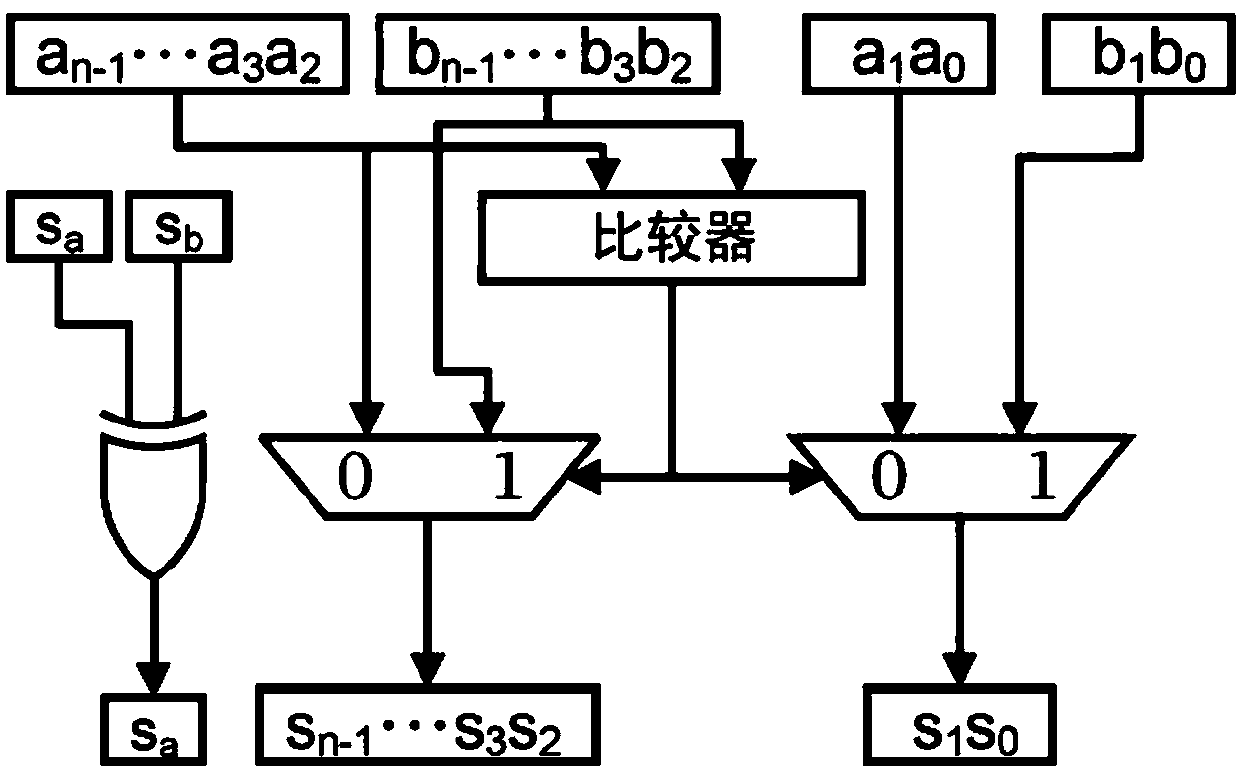 Approximate calculation-based polarization code belief propagation decoding method and decoder