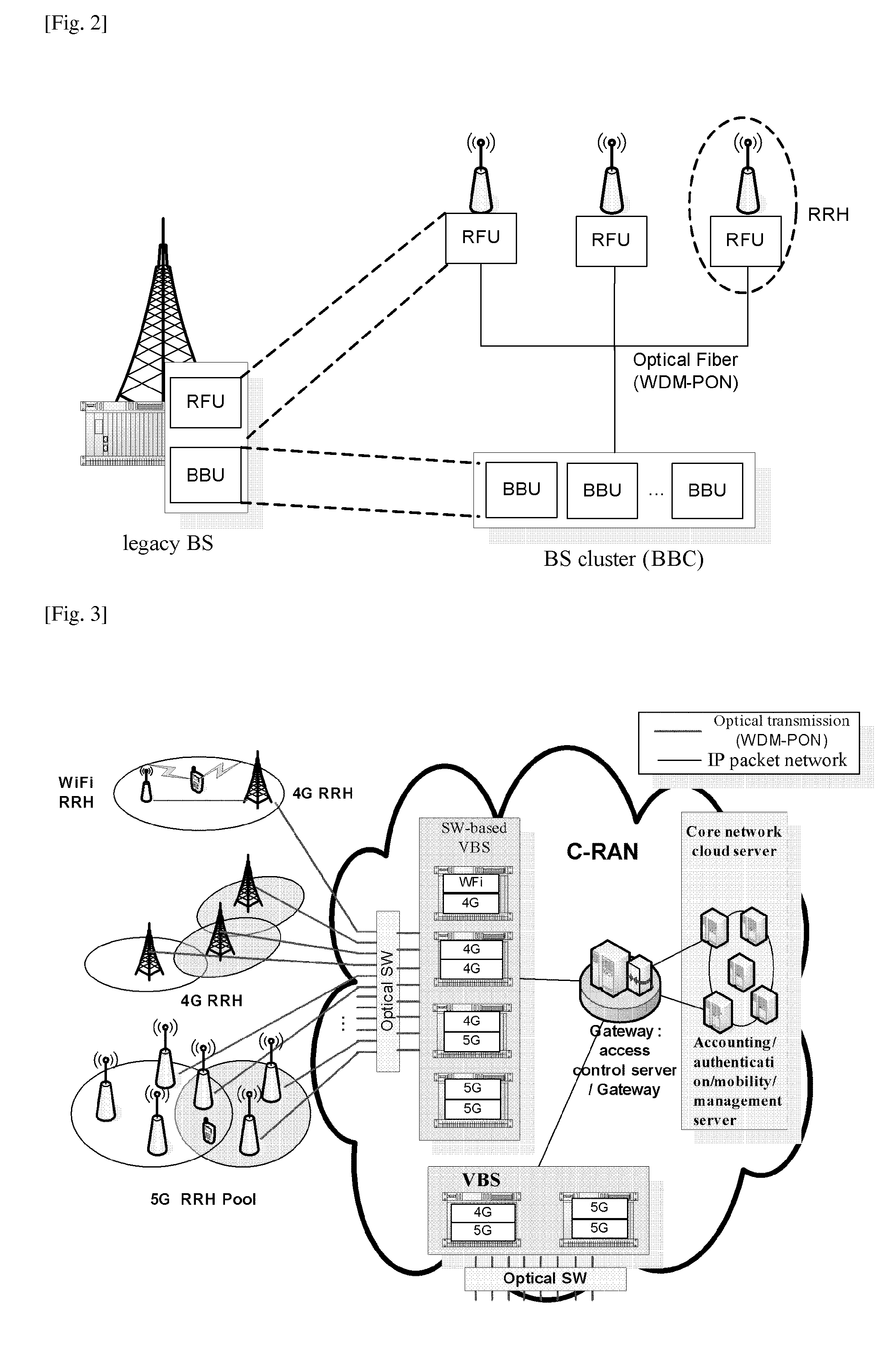 Method and apparatus for performing tracking area update (TAU) by user equipment (UE) in c-ran system