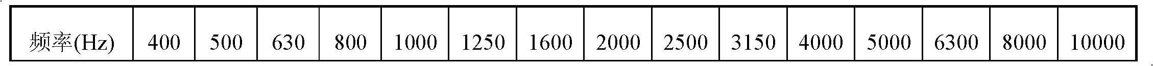 Test method for measuring sound absorption coefficient of sound absorption or sound insulation material by use of reverberation chamber