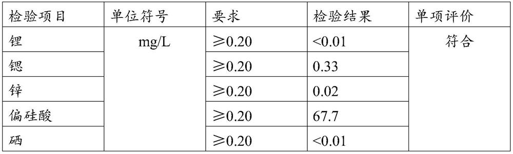 Wuzi Yanzong liquor and preparation method thereof