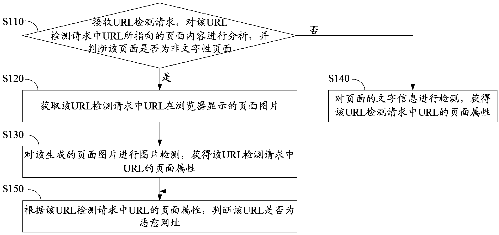 Method and device for detecting malicious website