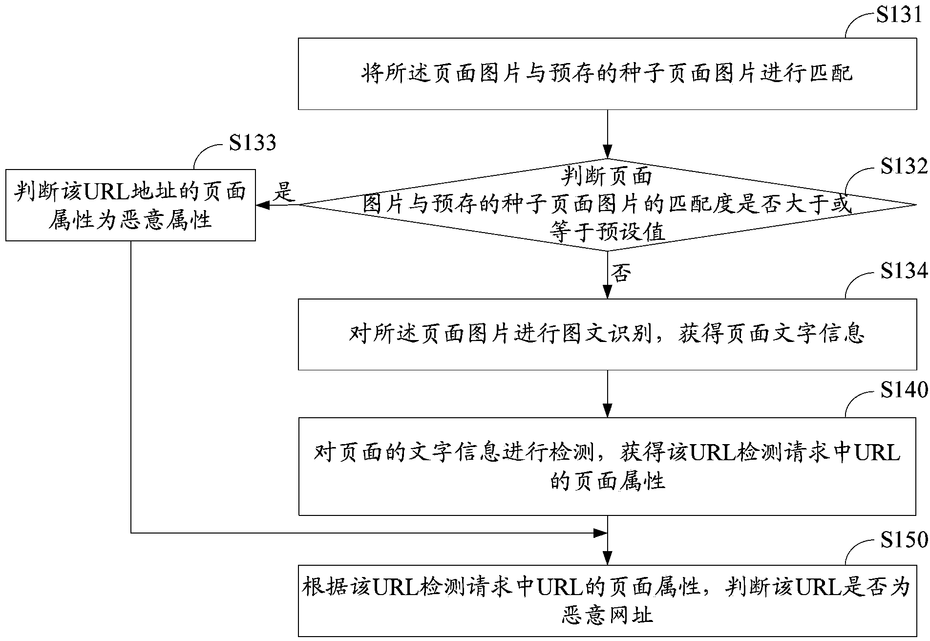 Method and device for detecting malicious website