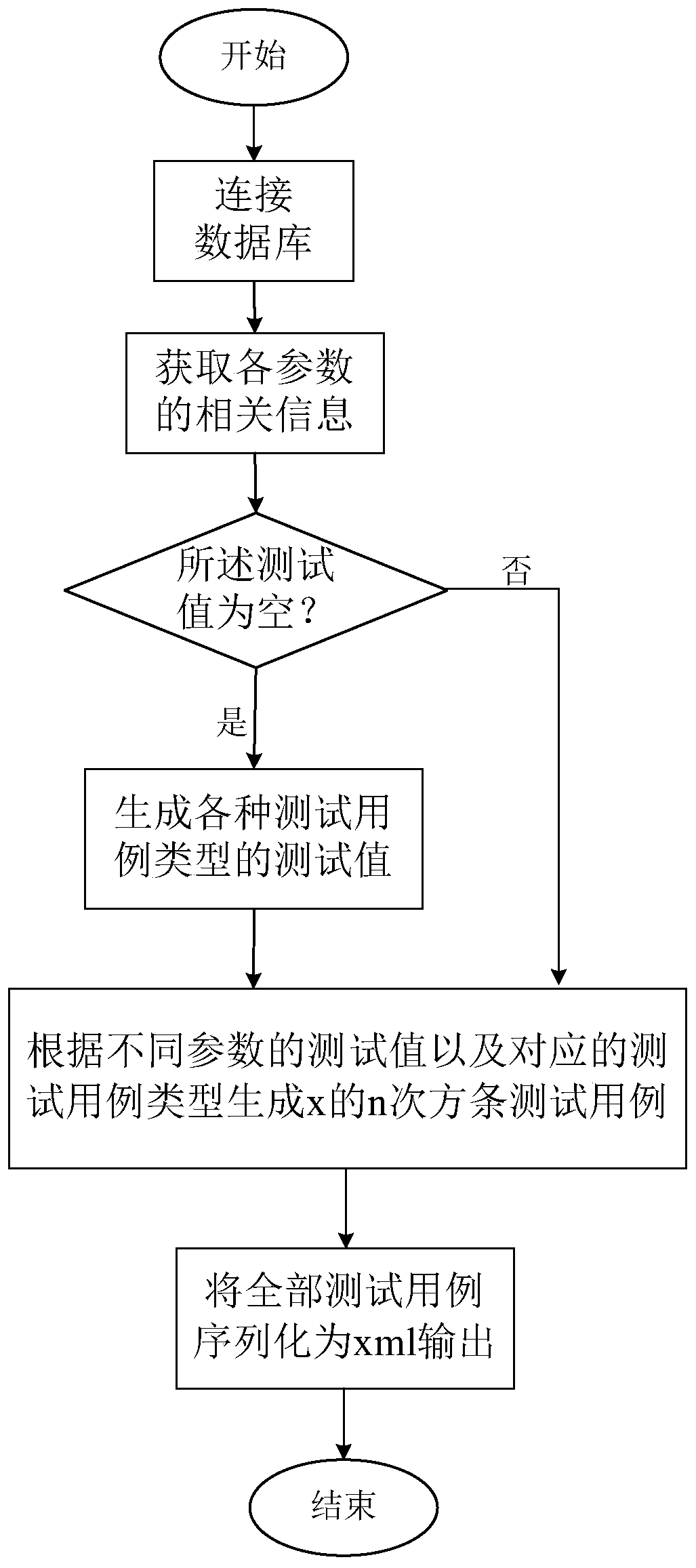 A test method and test system for standard compliance of digital publishing