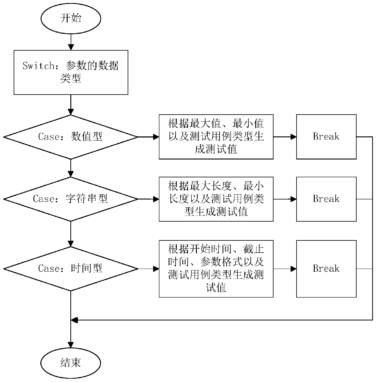 A test method and test system for standard compliance of digital publishing