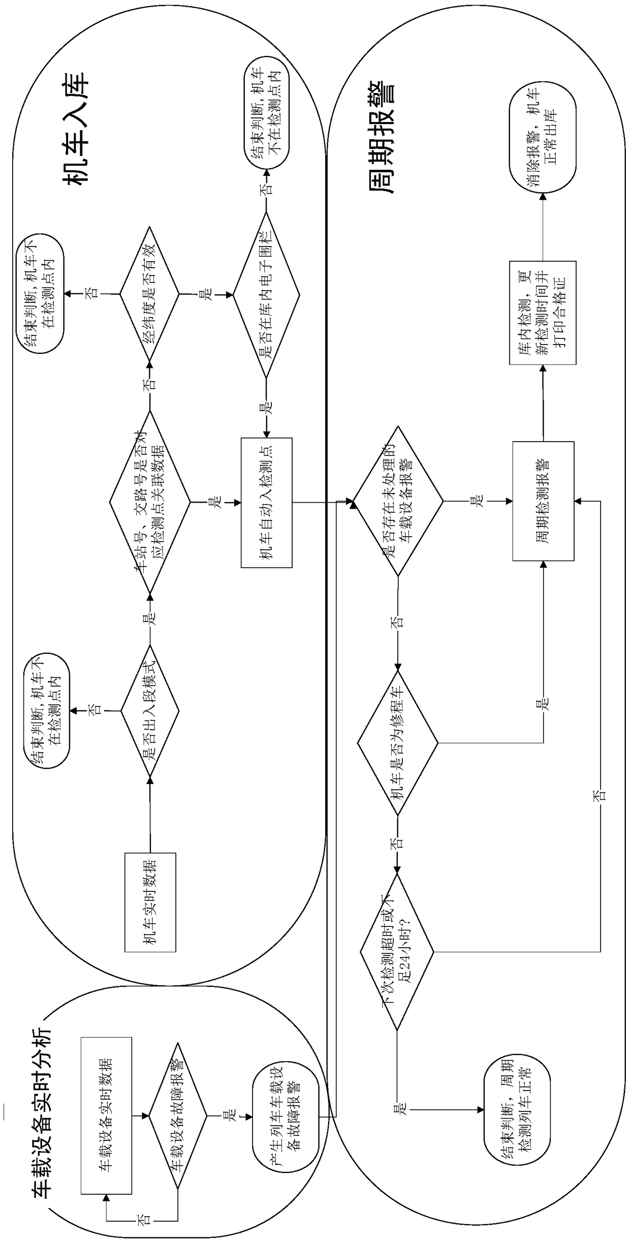 Detection method and system for on-board equipment of locomotive