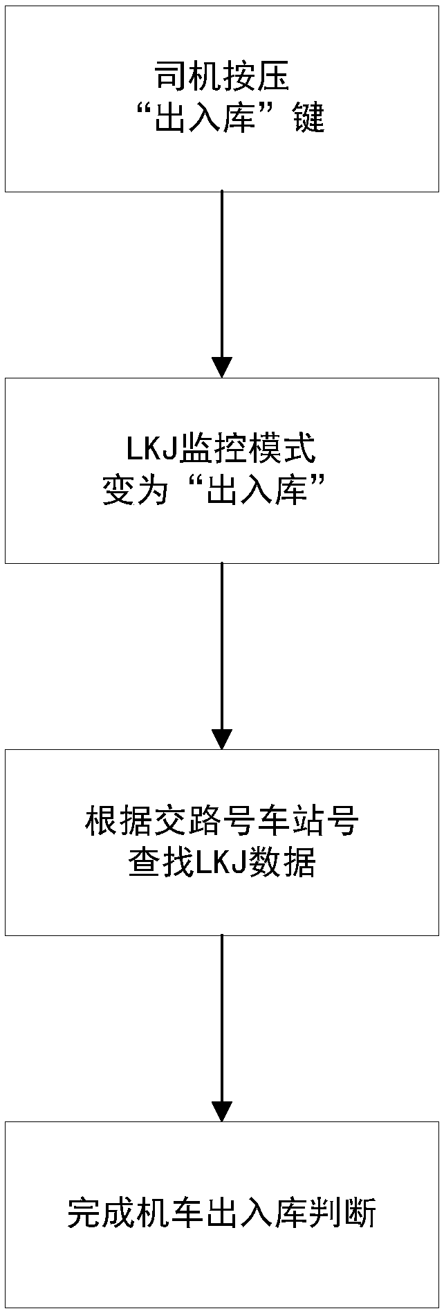 Detection method and system for on-board equipment of locomotive