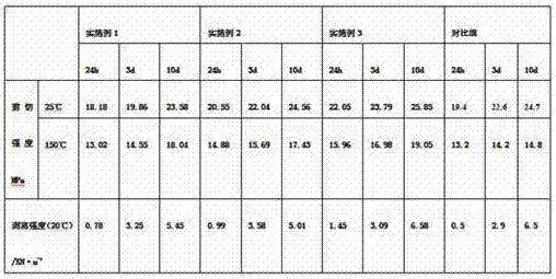 Environment-friendly polyurethane antibiosis adhesive and preparation method thereof