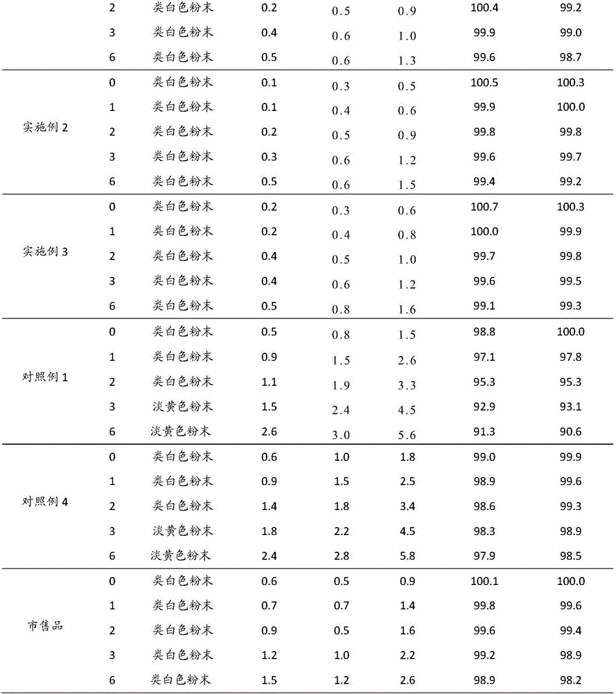 Injection cefoperazone sodium and sulbactam sodium pharmaceutical composition for reducing allergic reaction