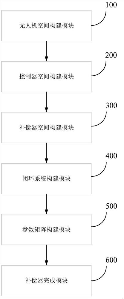 Yaw anti-saturation control method and device for multi-rotor unmanned aerial vehicle