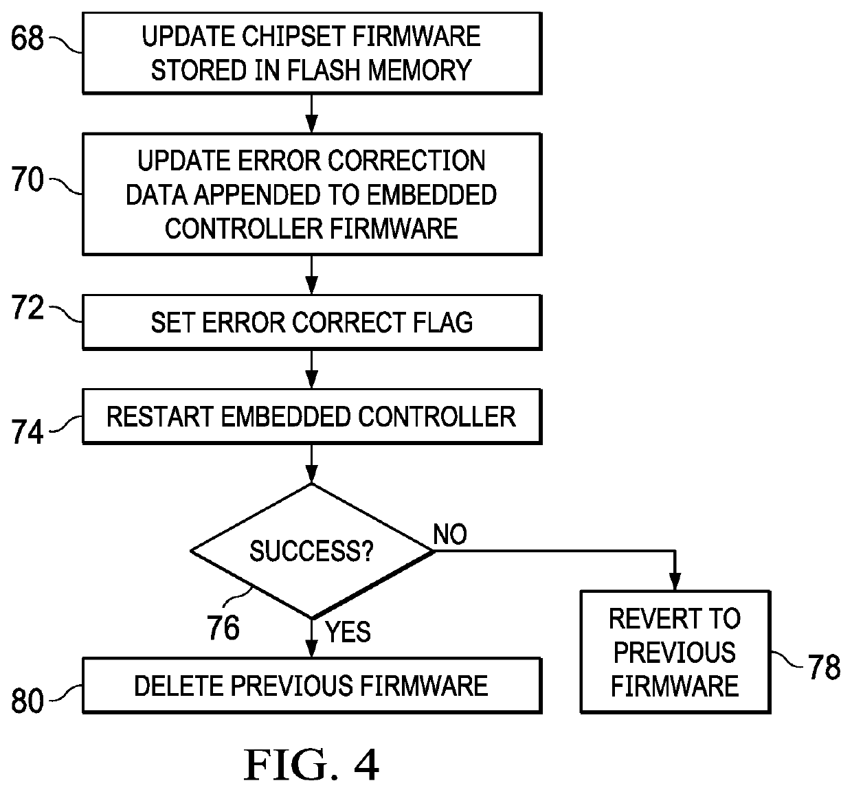 Information handling system firmware bit error detection and correction