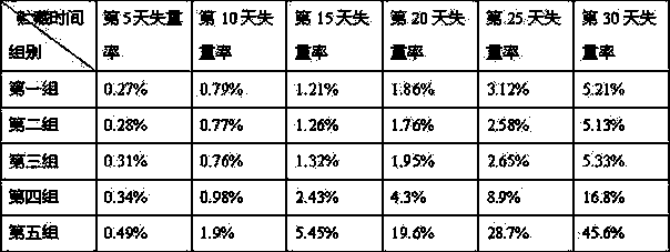 Antibacterial fresh-keeping agent for keeping vegetables fresh as well as preparation method and application thereof