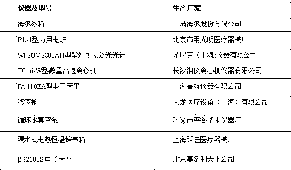 Antibacterial fresh-keeping agent for keeping vegetables fresh as well as preparation method and application thereof