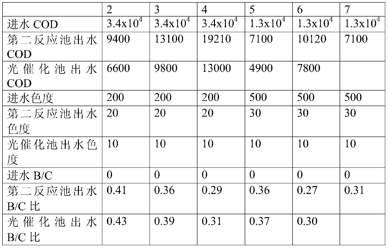 Pretreatment system and pretreatment method for high-concentration refractory organic wastewater