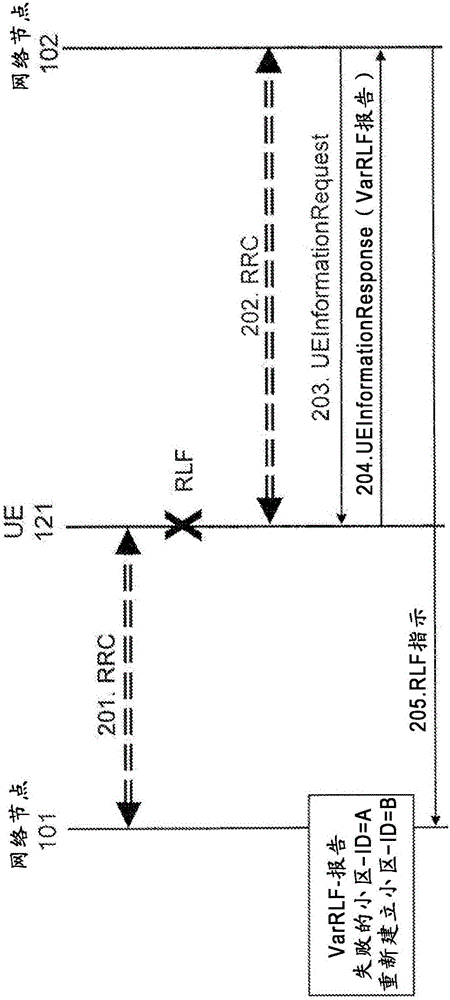 Methods and network nodes for radio link failure, RLF, reporting using RLF indicaton procedure in evolved node B, ENB