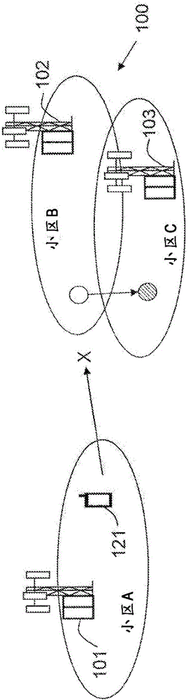 Methods and network nodes for radio link failure, RLF, reporting using RLF indicaton procedure in evolved node B, ENB